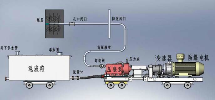 大逼大逼网低频高压脉动注水防治煤与瓦斯突出技术